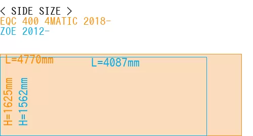 #EQC 400 4MATIC 2018- + ZOE 2012-